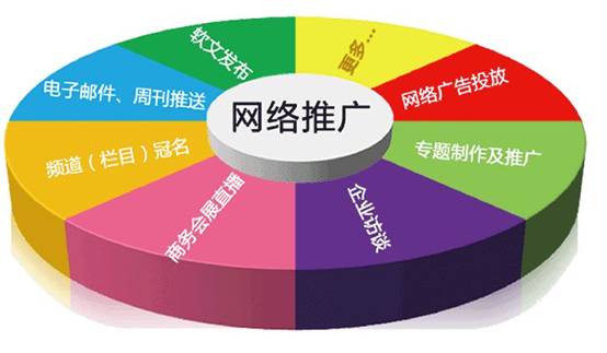企業(yè)為何要做網(wǎng)站建設(shè)推廣？